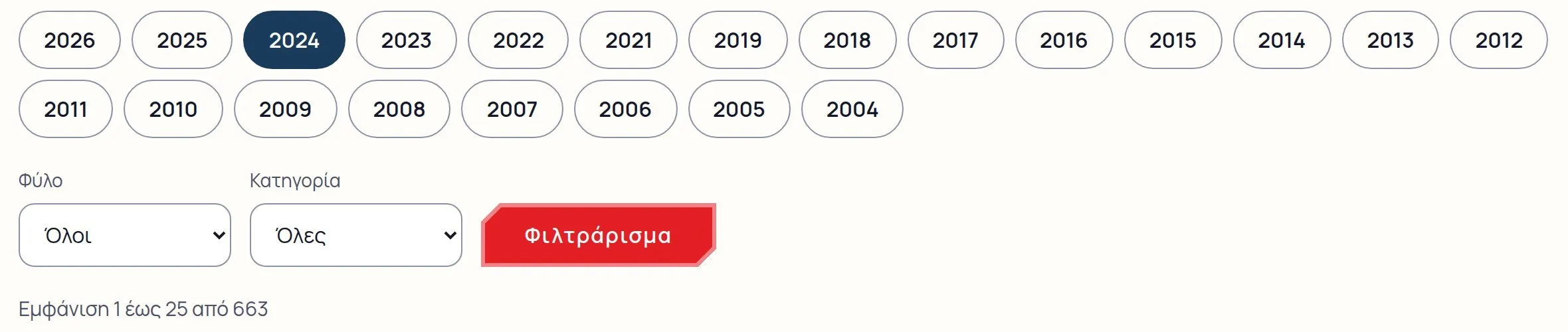 Αποτελέσματα ανά έτος, από το 2004 ως το 2026, με φίλτρα για φύλο και κατηγορία